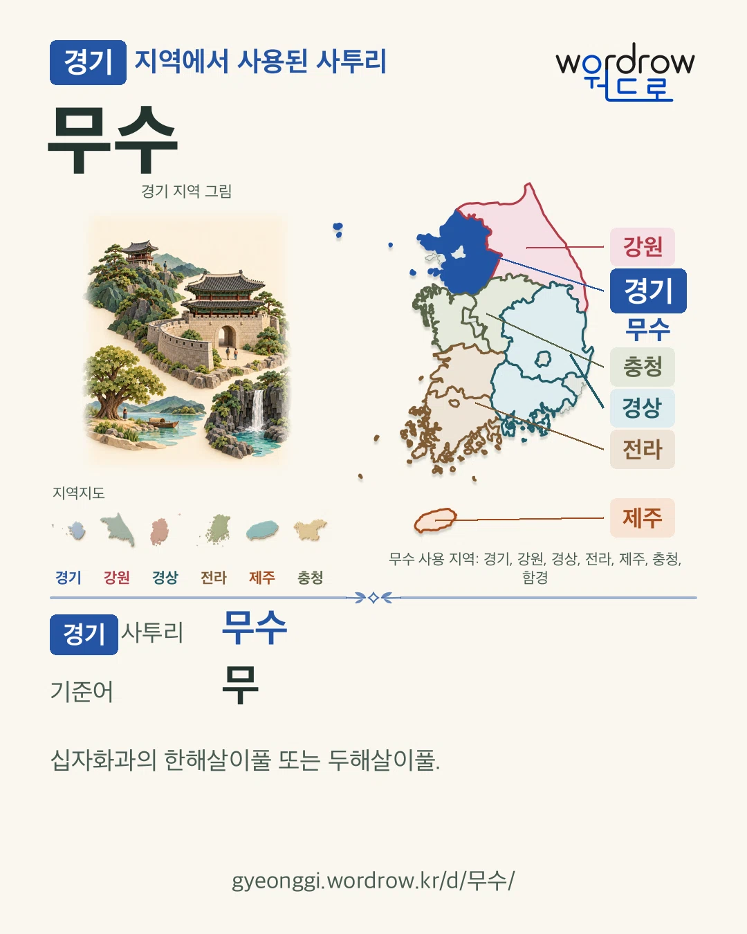 경기 지역에서 사용된 사투리 ‘무수’. 기준어: 무. 기록 지역을 표시한 지역 그림과 지도 카드.
