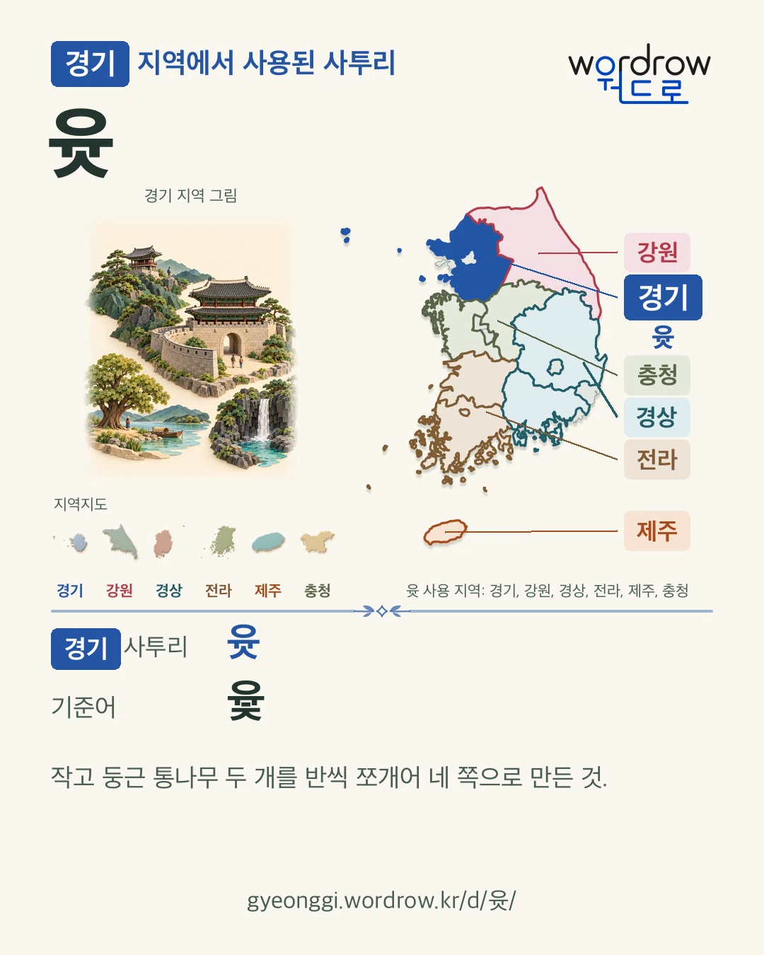 경기 지역에서 사용된 사투리 ‘윳’. 기준어: 윷. 기록 지역을 표시한 지역 그림과 지도 카드.